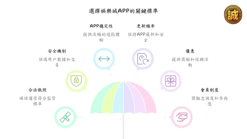 娛樂城APP