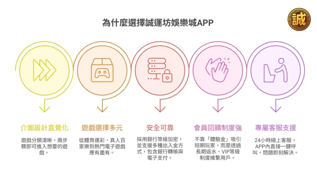 大老爺娛樂城app