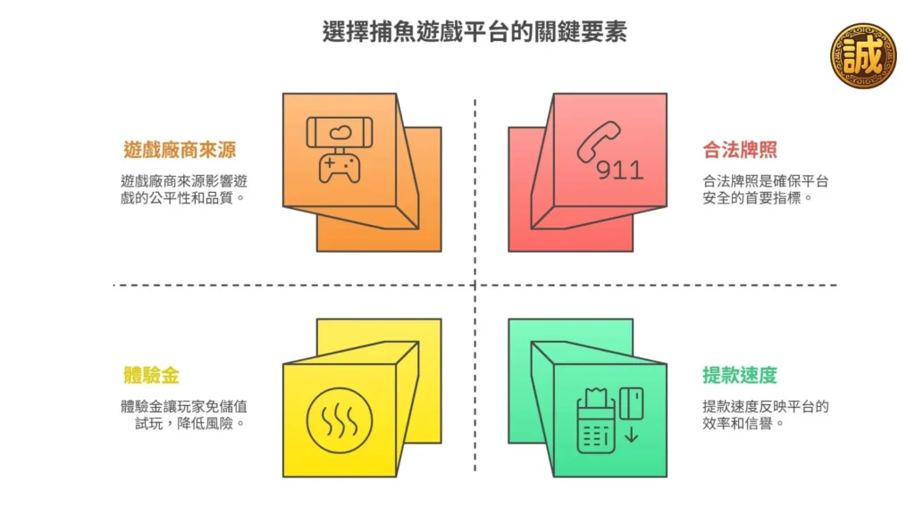 捕魚遊戲換現金