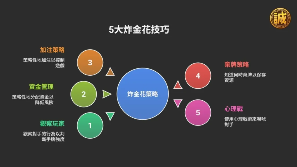 炸金花技巧
