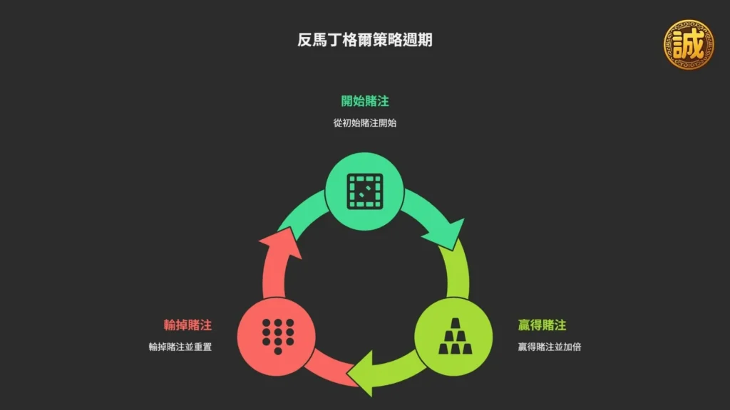 輪盤怎麼贏