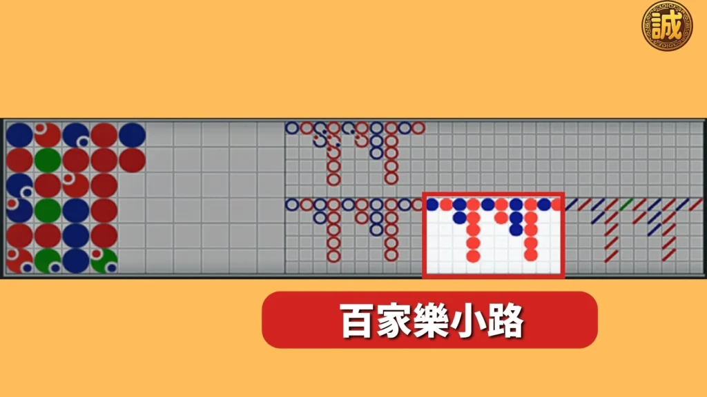 百家樂牌路