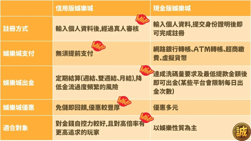 大老爺娛樂城信用版結算