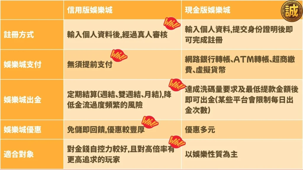 大老爺娛樂城